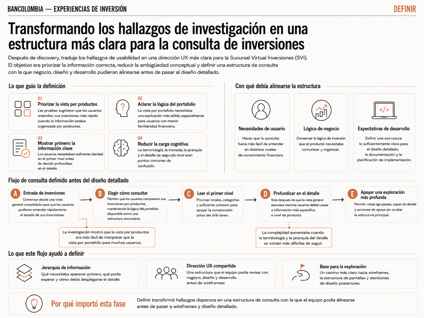 User flow usado para alinear la lógica de negocio, las necesidades del usuario y las expectativas de desarrollo antes de pasar al diseño detallado