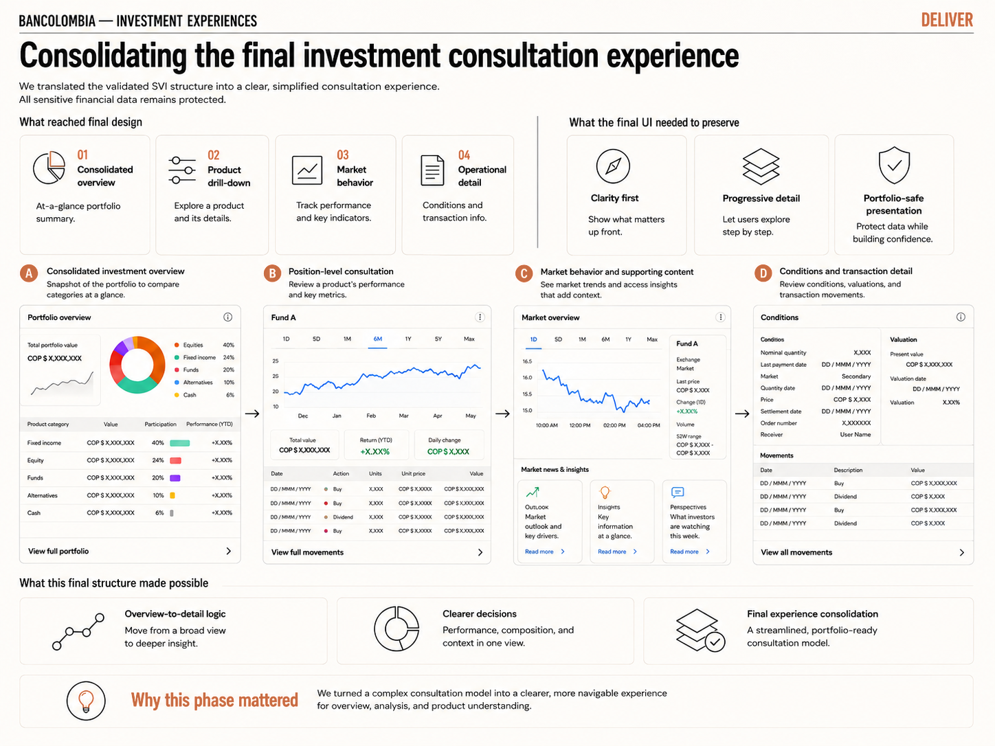 Final experience simplified for portfolio purposes to show structure without exposing sensitive financial information