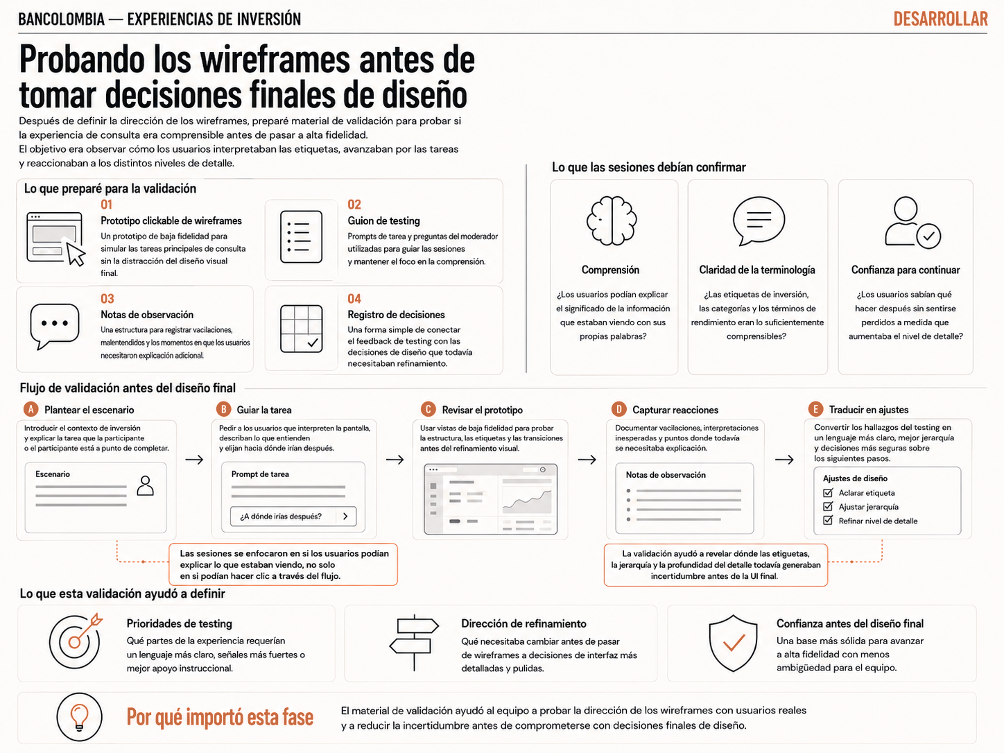 Material de validación usado para apoyar el testing con usuarios y reducir la incertidumbre antes de las decisiones finales de diseño