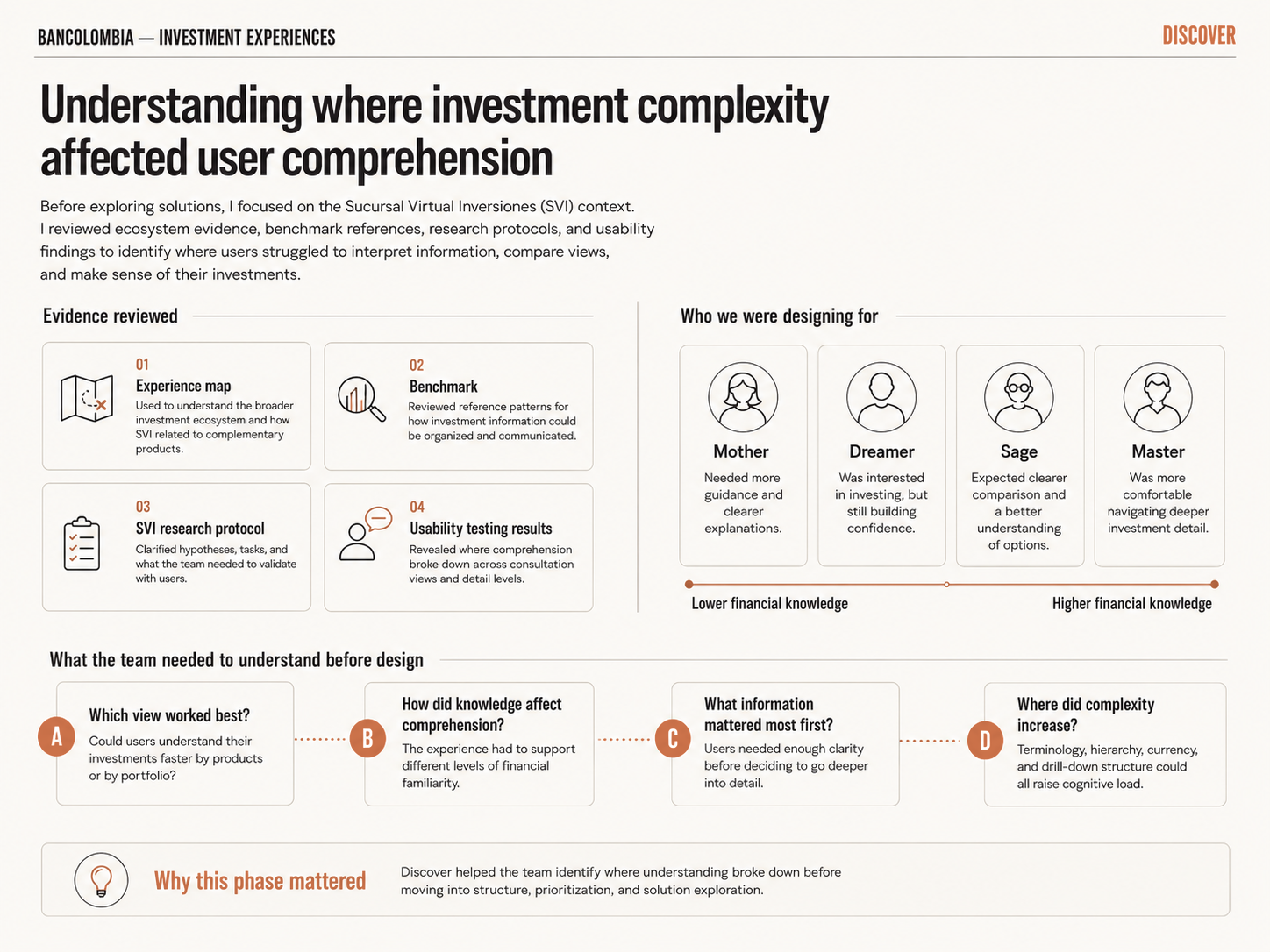 Discovery structure used to understand where investment product complexity could affect user comprehension and decision-making