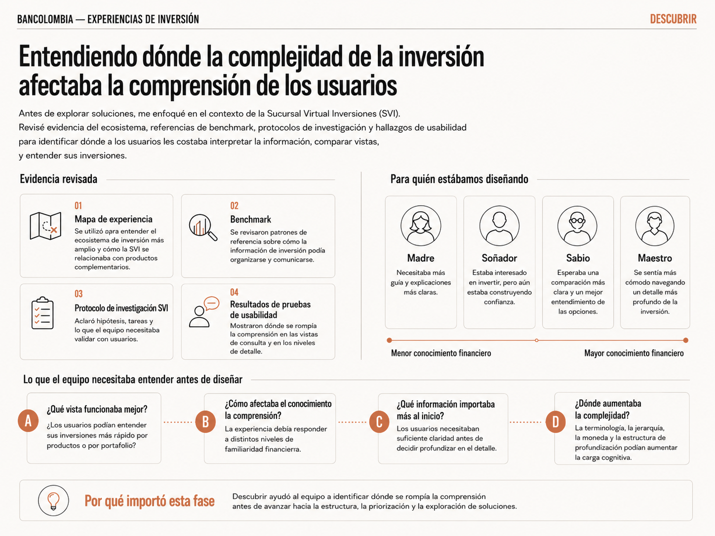 Estructura de discovery usada para entender dónde la complejidad del producto de inversión podía afectar la comprensión y la toma de decisiones del usuario