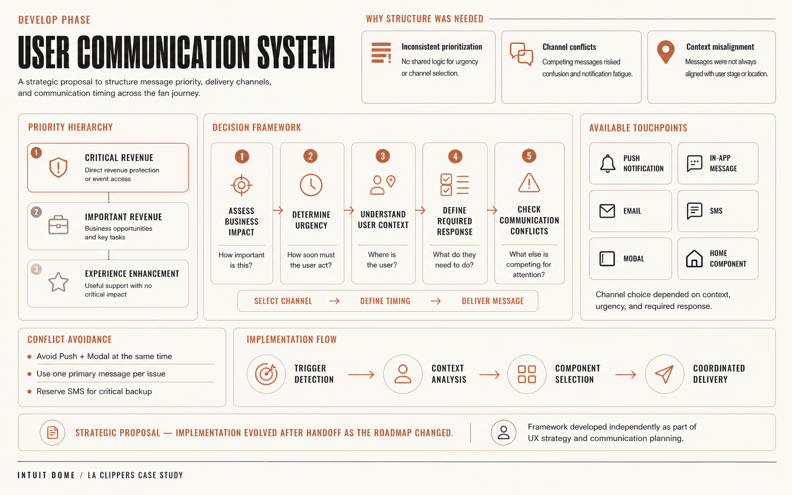 Communication system proposal created to bring more structure and prioritization to in-app messages and notifications