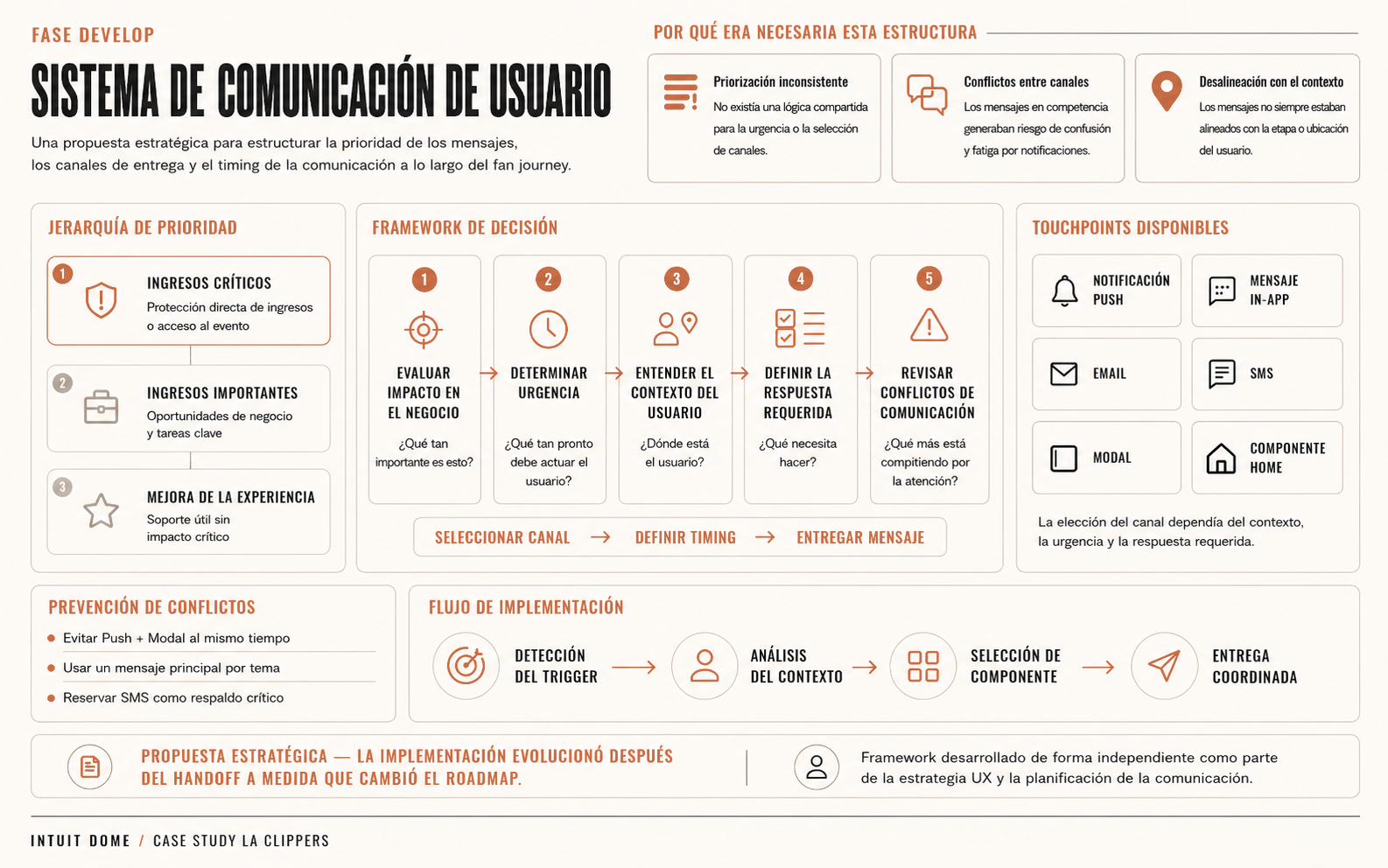 Propuesta de sistema de comunicación creada para aportar más estructura y priorización a los mensajes y notificaciones dentro de la app