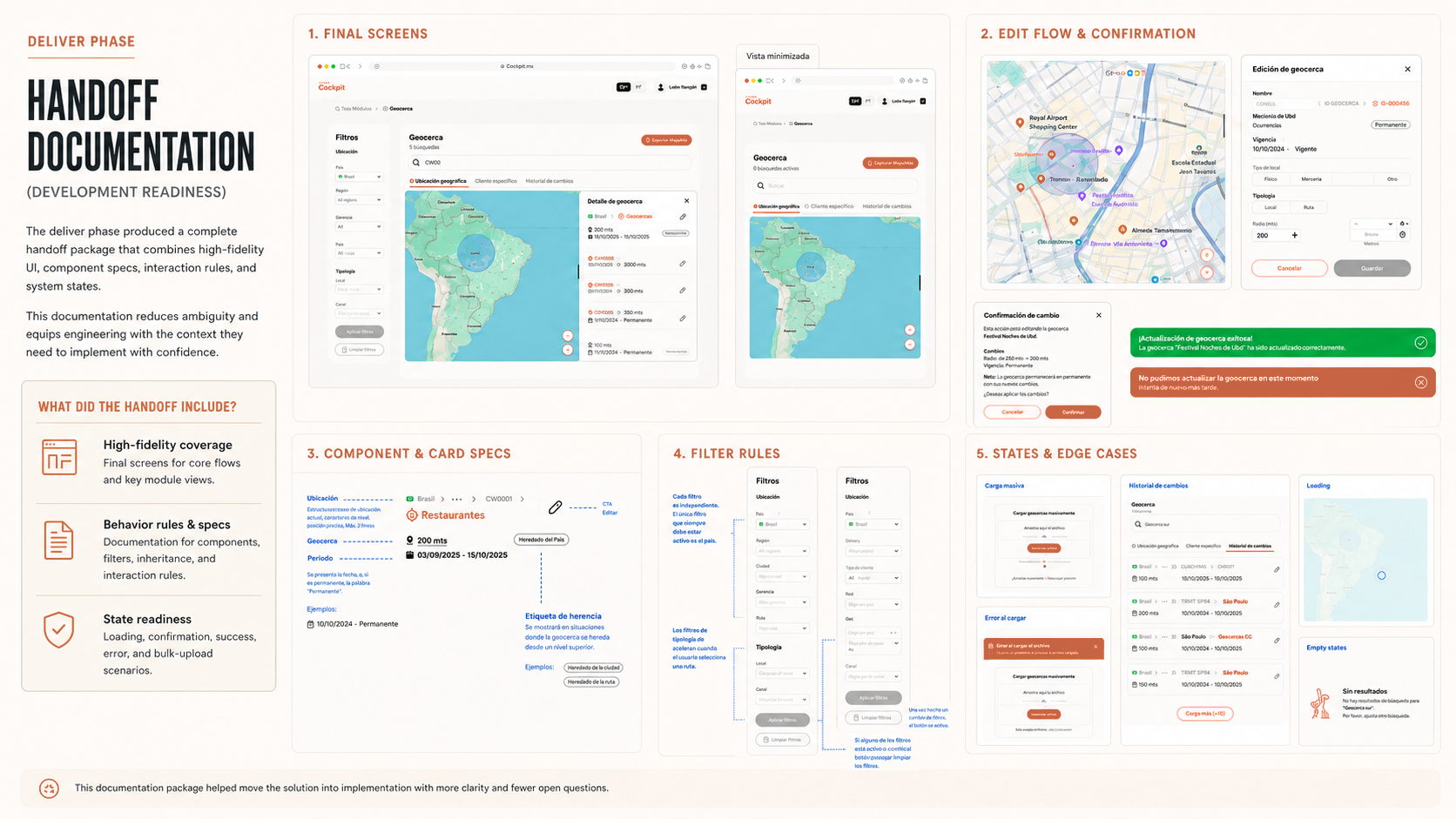 Handoff documentation created to reduce ambiguity and support development readiness