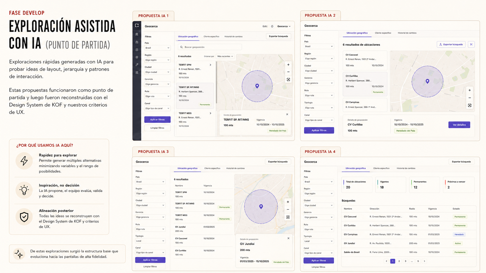 Exploración asistida por IA usada como punto de partida, luego reconstruida con el Design System de KOF y criterios de decisión de UX