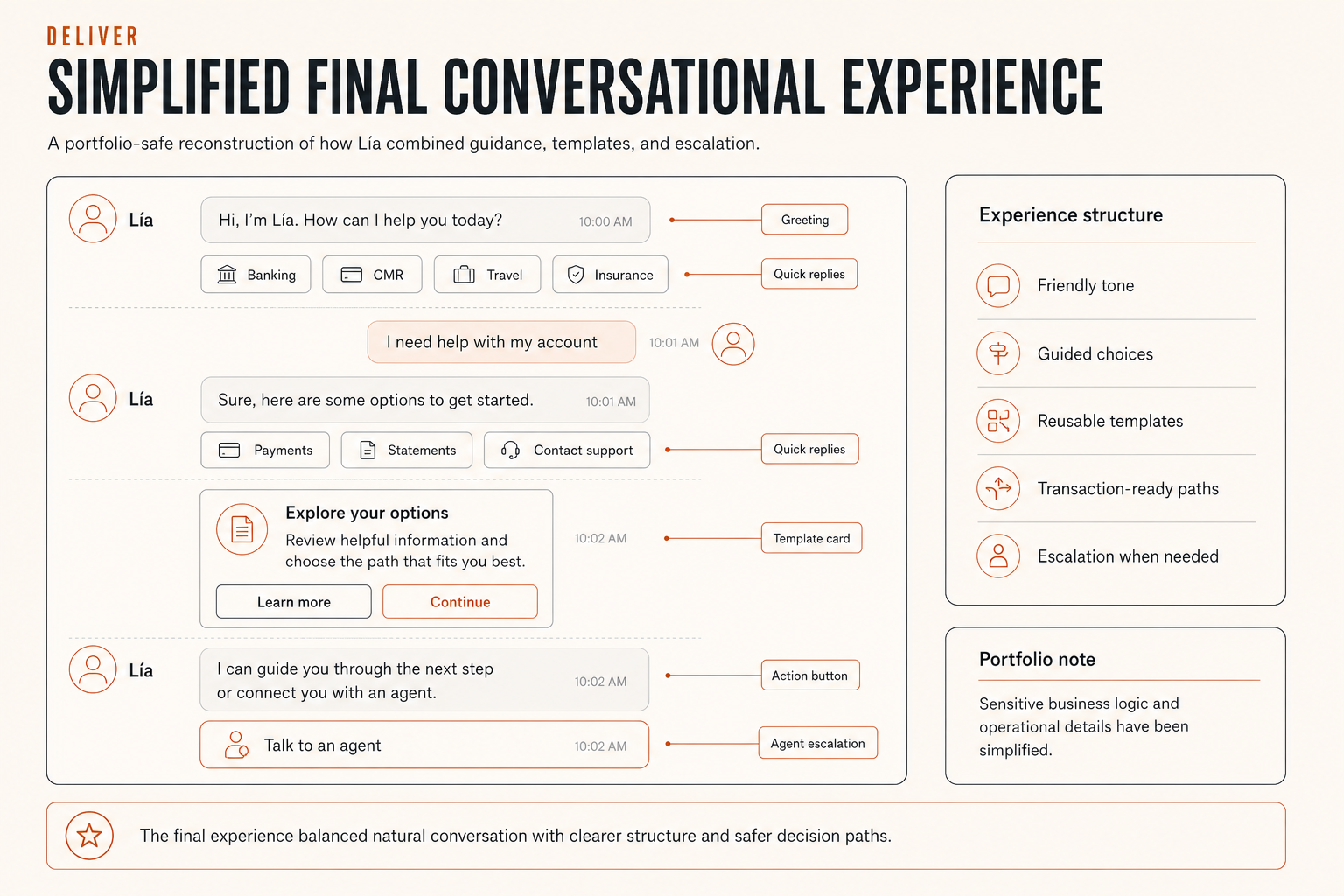 Final conversational experience simplified for portfolio purposes to show structure without exposing sensitive business logic
