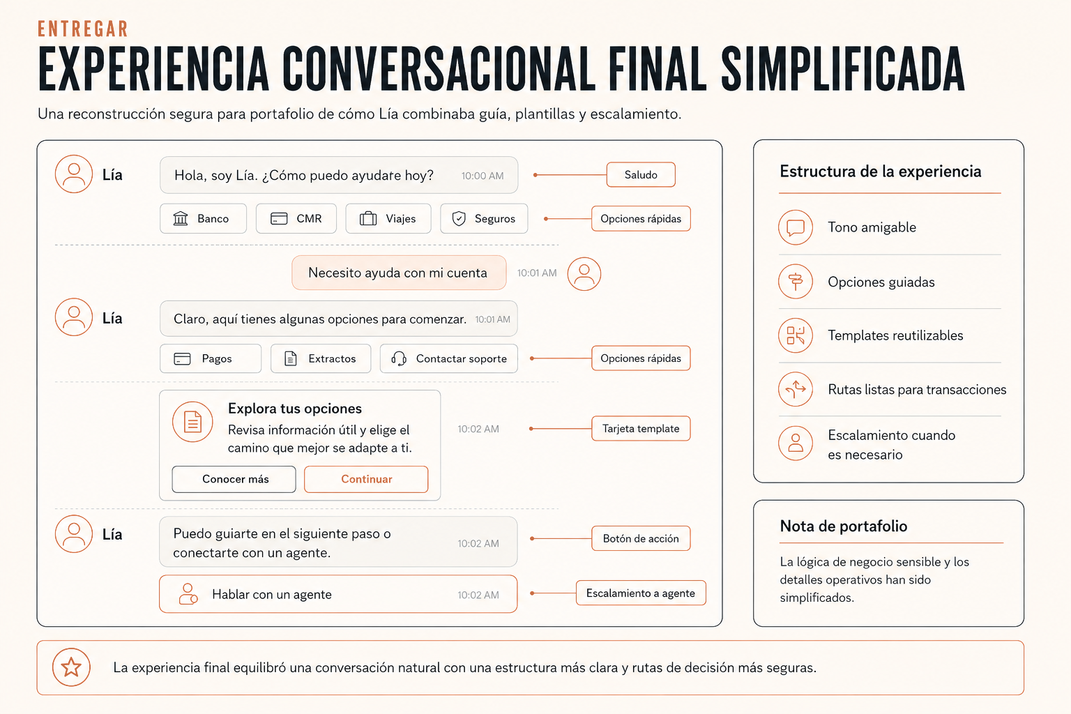 Experiencia conversacional final simplificada para efectos de portafolio, mostrando la estructura sin exponer lógica de negocio sensible