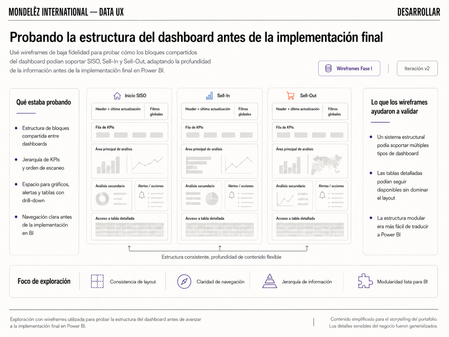 Exploración de wireframes usada para probar la estructura del dashboard antes de pasar a la implementación final en Power BI