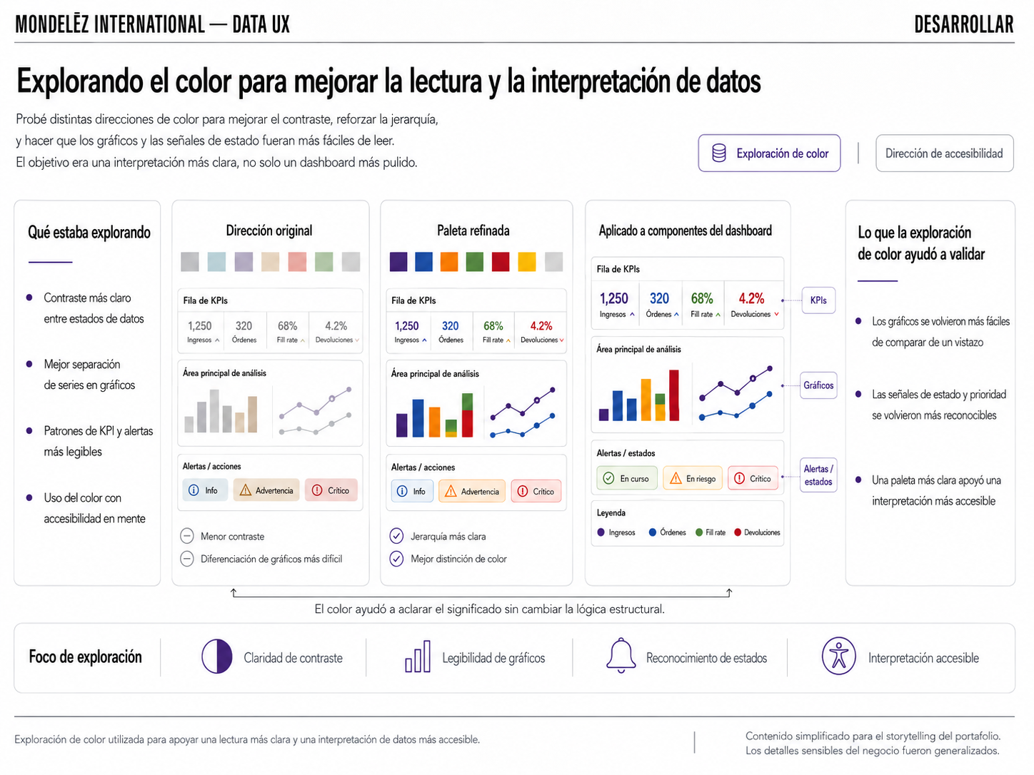Exploración de color usada para apoyar una lectura más clara y una interpretación de datos más accesible