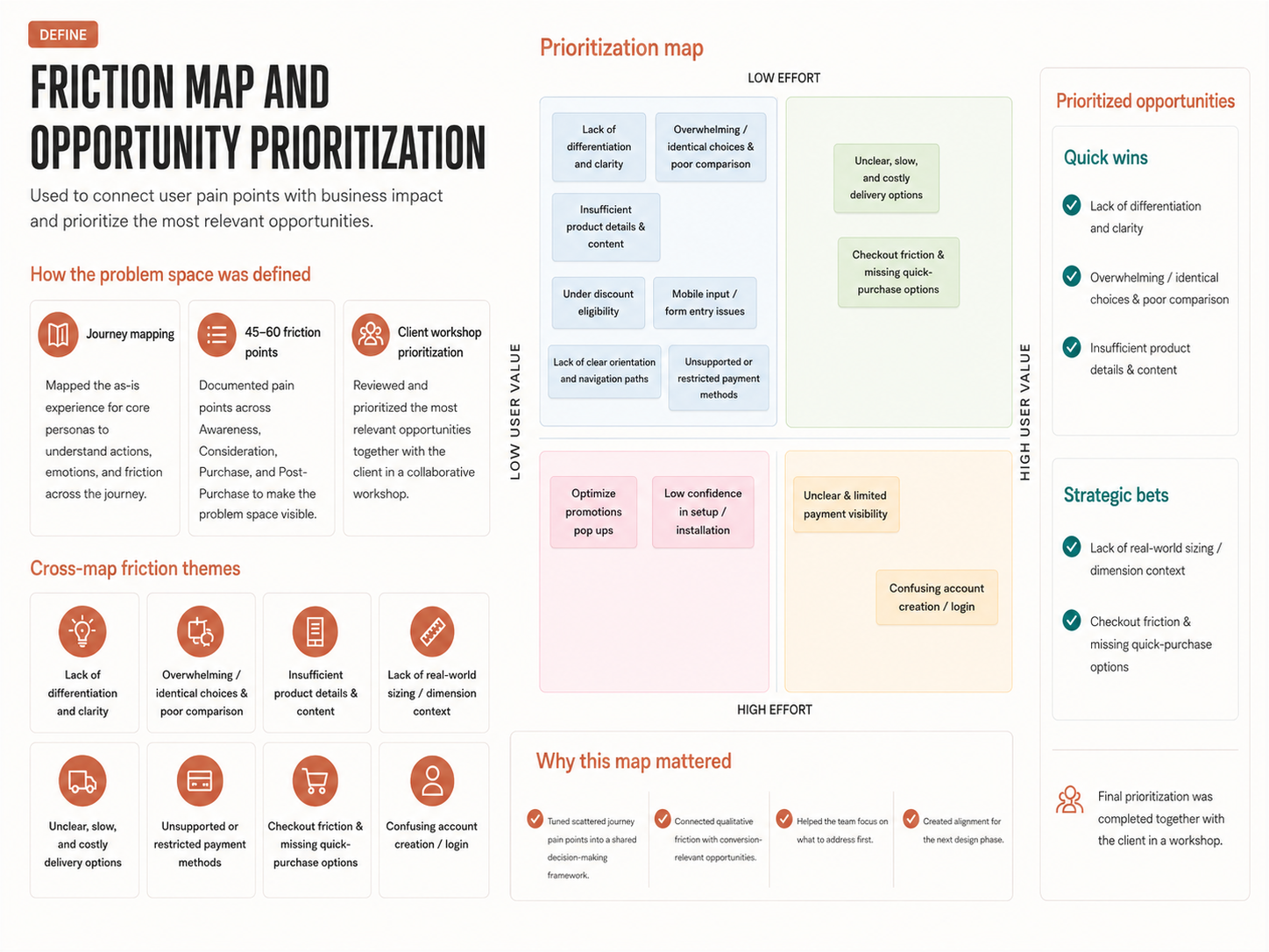 Friction map used to connect user pain points with business impact and prioritize the most relevant opportunities
