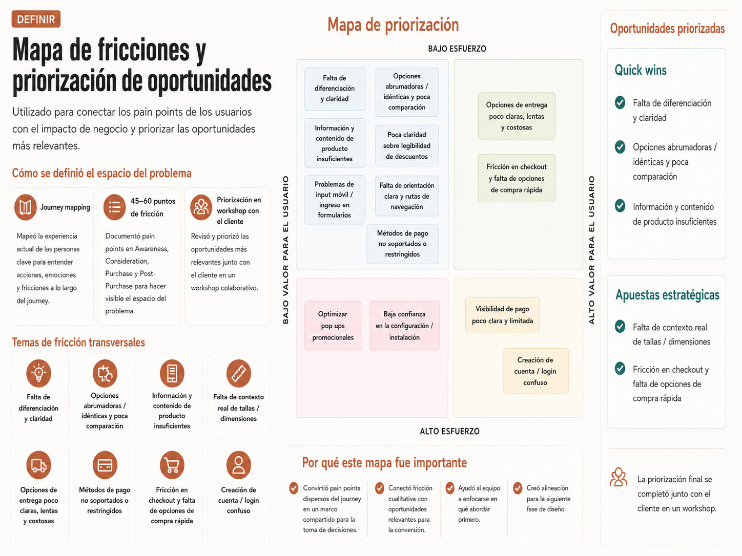 Mapa de fricción usado para conectar los pain points del usuario con el impacto de negocio y priorizar las oportunidades más relevantes