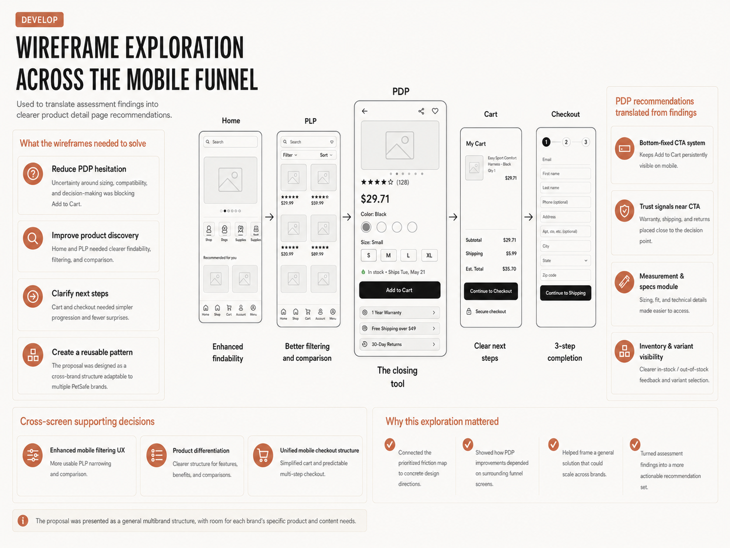Wireframe exploration used to translate assessment findings into clearer product detail page recommendations