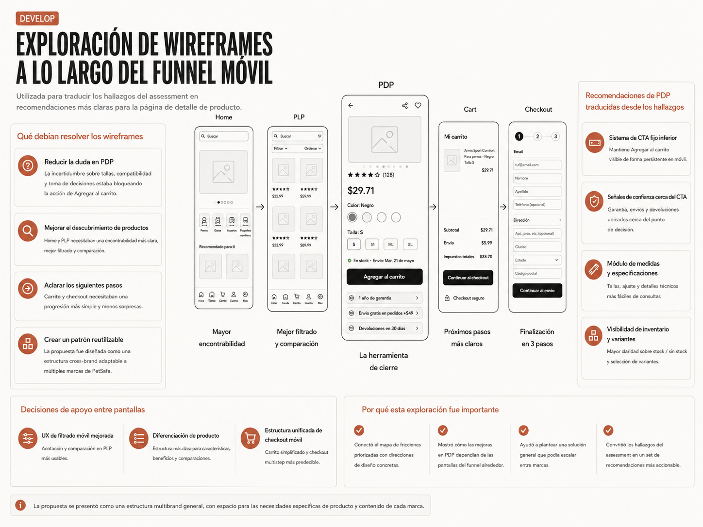 Exploración de wireframes usada para traducir los hallazgos de la evaluación en recomendaciones más claras para la product detail page