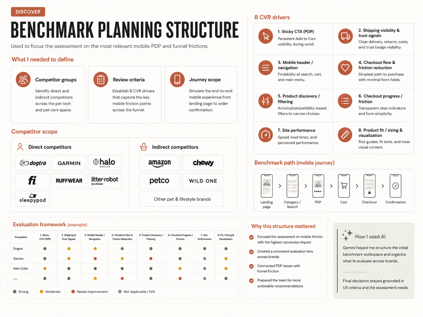 Benchmark planning structure used to focus the assessment on the most relevant mobile PDP and funnel frictions