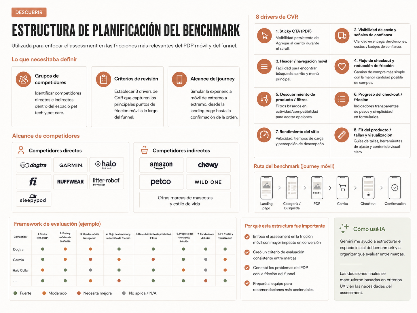 Estructura de planeación del benchmark usada para enfocar la evaluación en las fricciones más relevantes del PDP en móvil y del funnel